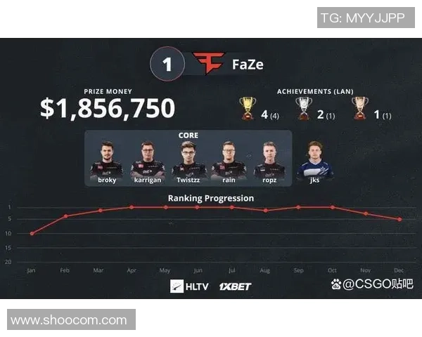 V5战队近期状态分析及其在CSGO赛事中的表现与挑战